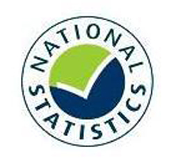 UK National Statistics